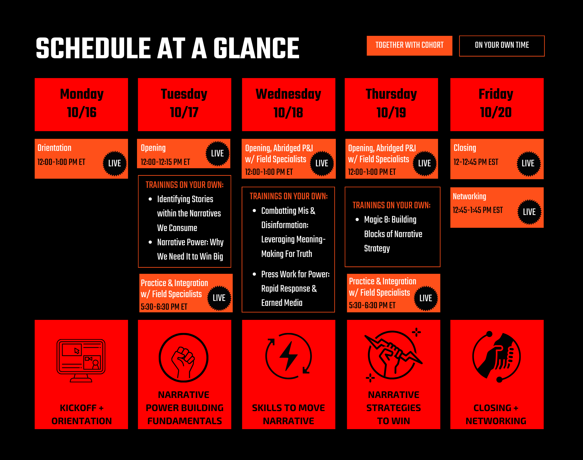 the virtual program schedule at a glance reading from left to right: Monday 10/16- Friday 10/20. On Monday 10/16 the virtual academy is scheduled to host an online kickoff and orientation from 12-1 PM ET. On tuesday 10/17 the academy will focus on narrative power building fundamentals and will have an opening & grounding from 12-12:15PM ET and an optional practice & integration session from 3:15-4:15pm ET. On Wednesday 10/18 the program consists of skills to move narratives with an agenda overview and abridged practice & integration session from 12-1pm ET. On Thursday 10/19 the program consists of narrative strategies to win with an agenda overview and abridged practice & integration session from 12-1PM ET and an optional practice & integration session from 2:30-3:30PM ET. On Friday 10/20 the program host a virtual closing session from 12 - 12:45 PM ET and a networking mixer from 12:45 PM ET - 1 PM ET. 
