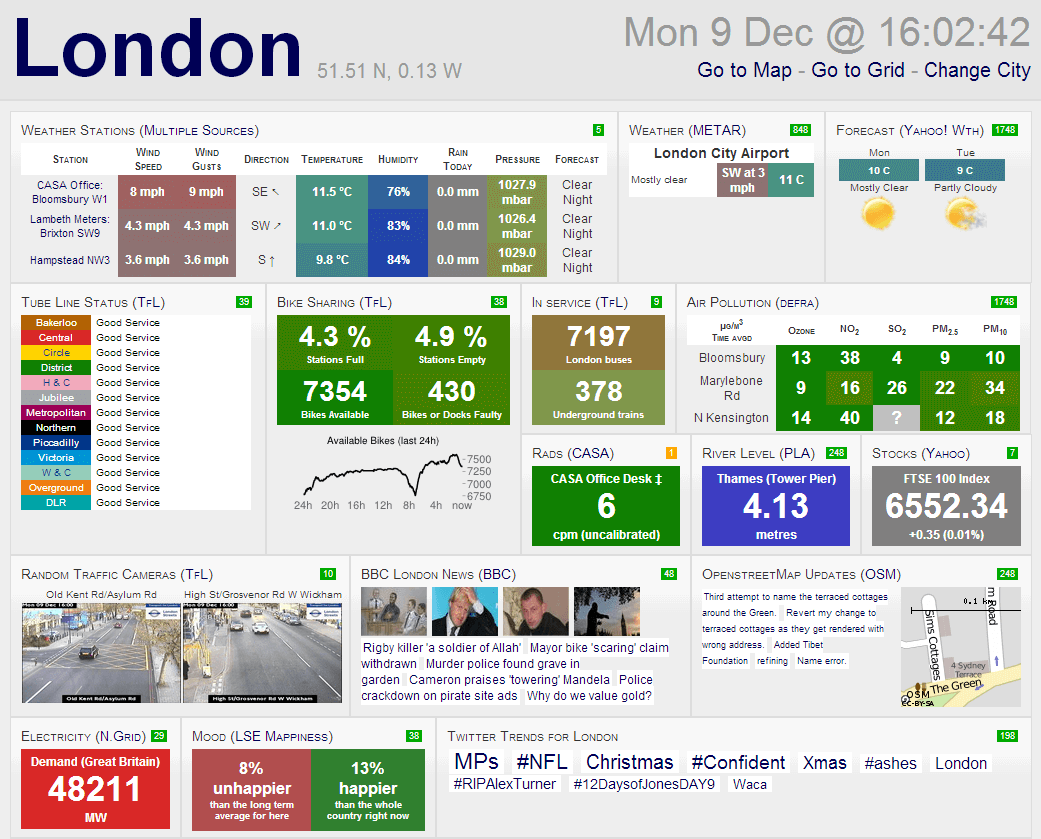 A imagem mostra um dashboard com informações variadas sobre Londres: clima, transporte, bicicletas, ônibus, poluição, mercado financeiro, câmeras de tráfego, notícias da BBC, consumo de energia e hashtags do Twitter. O painel é excessivamente carregado de elementos visuais, cores, textos e números.