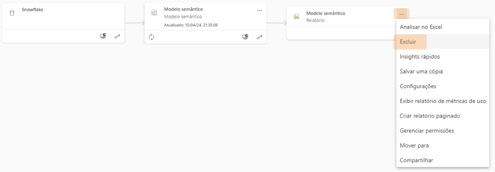 Representação do Power BI após a publicação do relatório de base e dos modelos semânticos. Há três componentes: Snowflake, modelo semântico e relatório, sendo esse último selecionado para ser excluído.