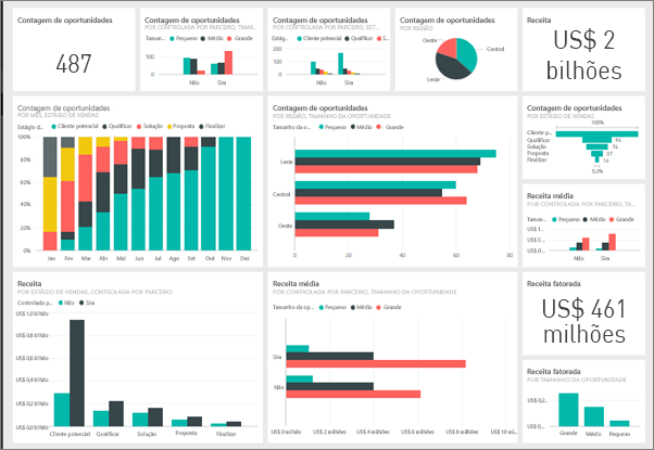 Power Bi O Que Por Que Usar E Quais As Vantagens