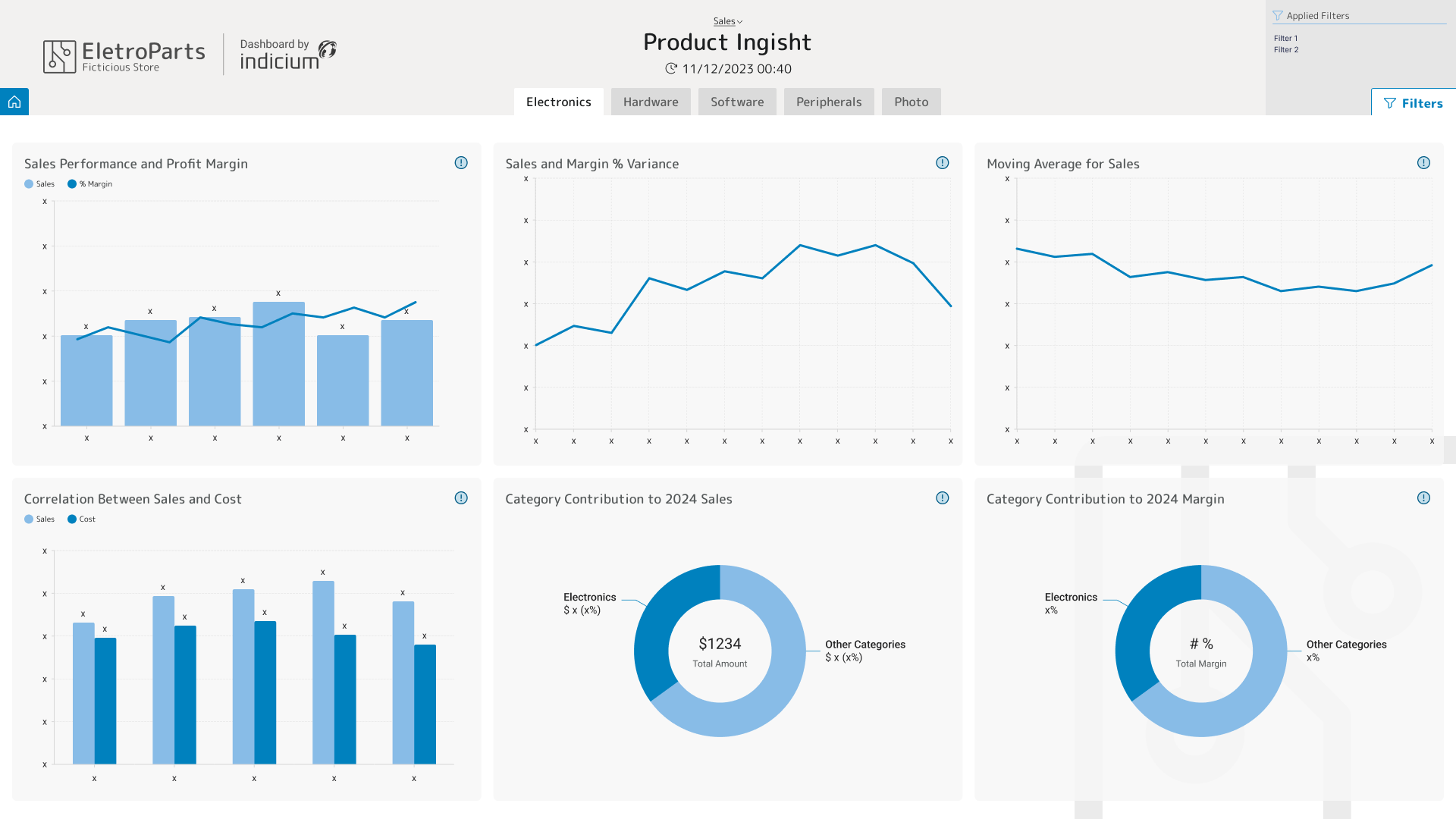 A imagem mostra um dashboard fictício criado pelo time de UX Design da Indicium. Ele apresenta os mesmos dados do exemplo anterior, mas com uma estética mais limpa, layout organizado e visualizações reformuladas. A marca representada é fictícia, usada apenas para fins ilustrativos.