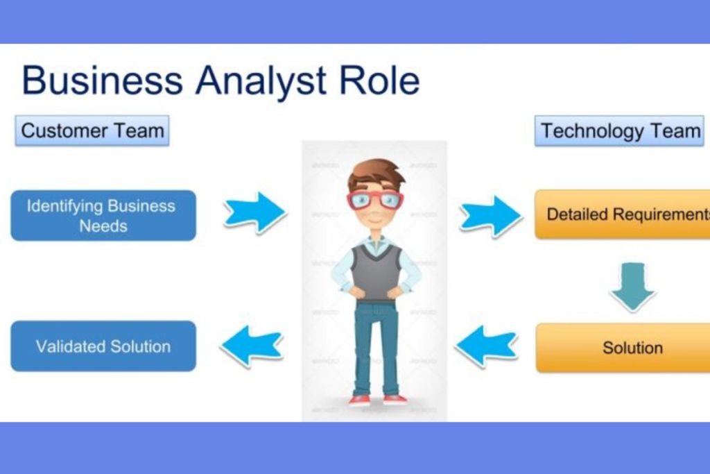 what is business planning analyst