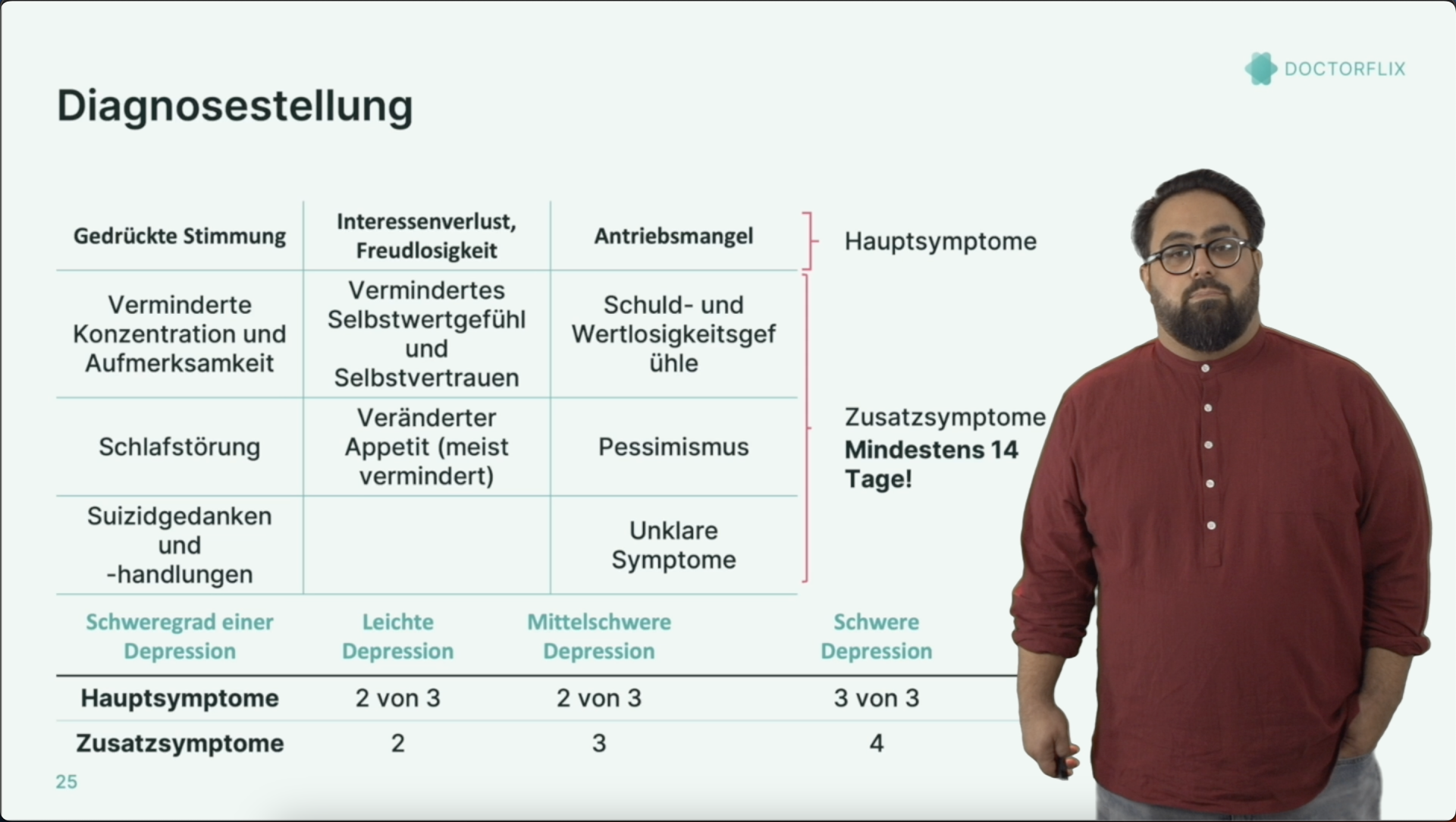 Depression im Alter | CME Fortbildungen | Doctorflix