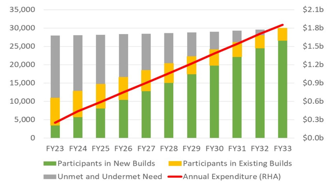 SDA Pricing Arrangements for 2023-24 and how they may impact the SDA market