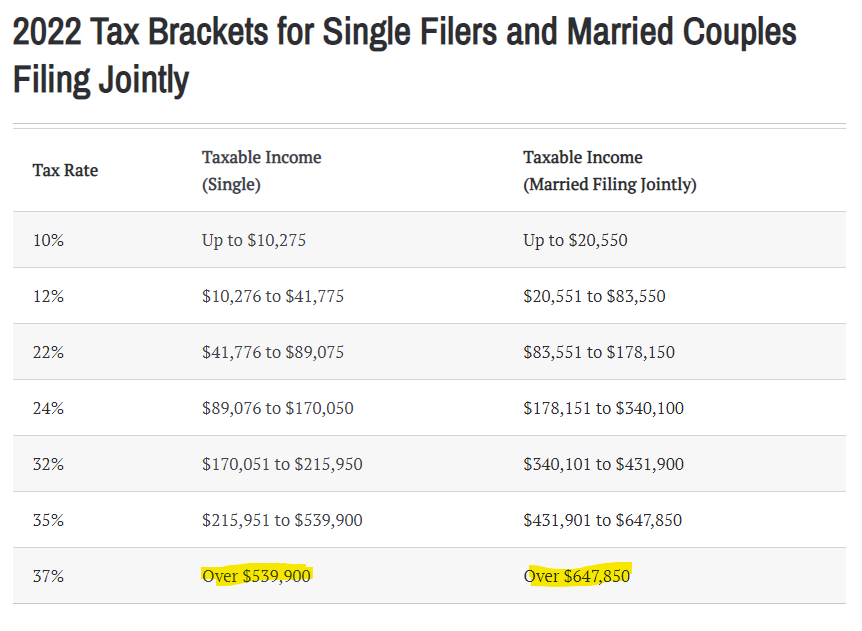 If I'm Married, Should I Always File Taxes Jointly?