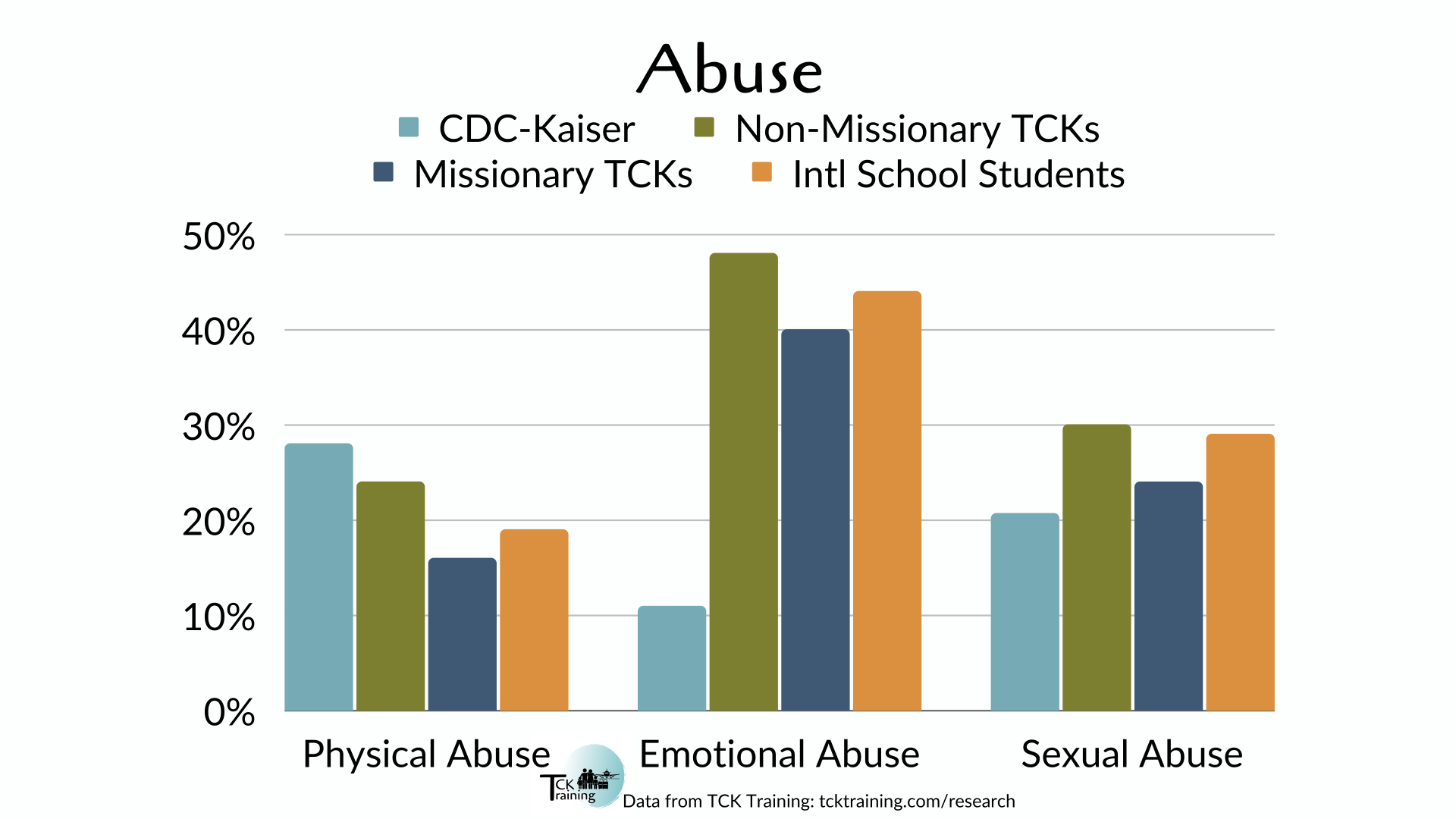 emotional abuse statistics