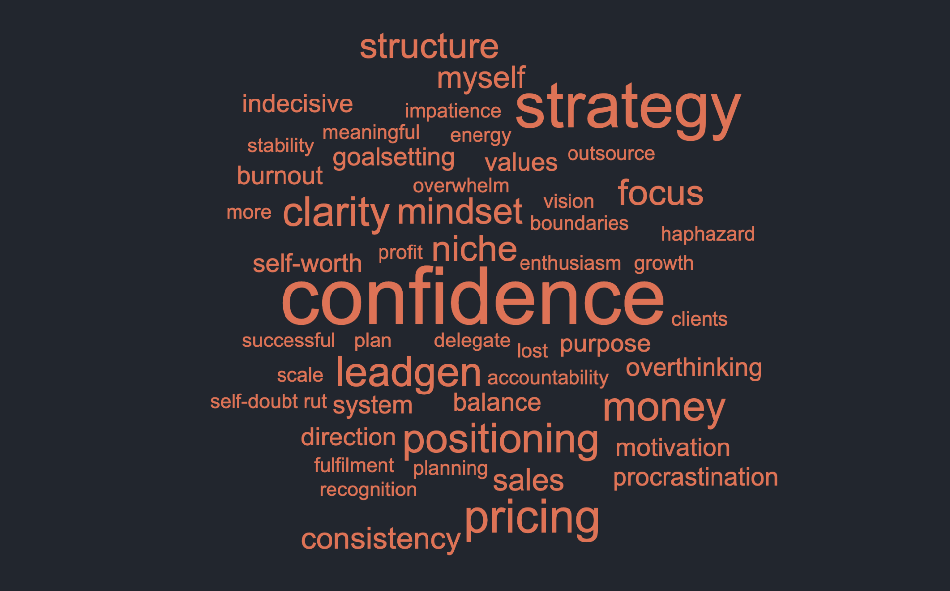 Word cloud showing that freelancers struggle most with confidence