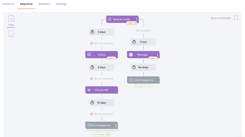 Dripify sequence