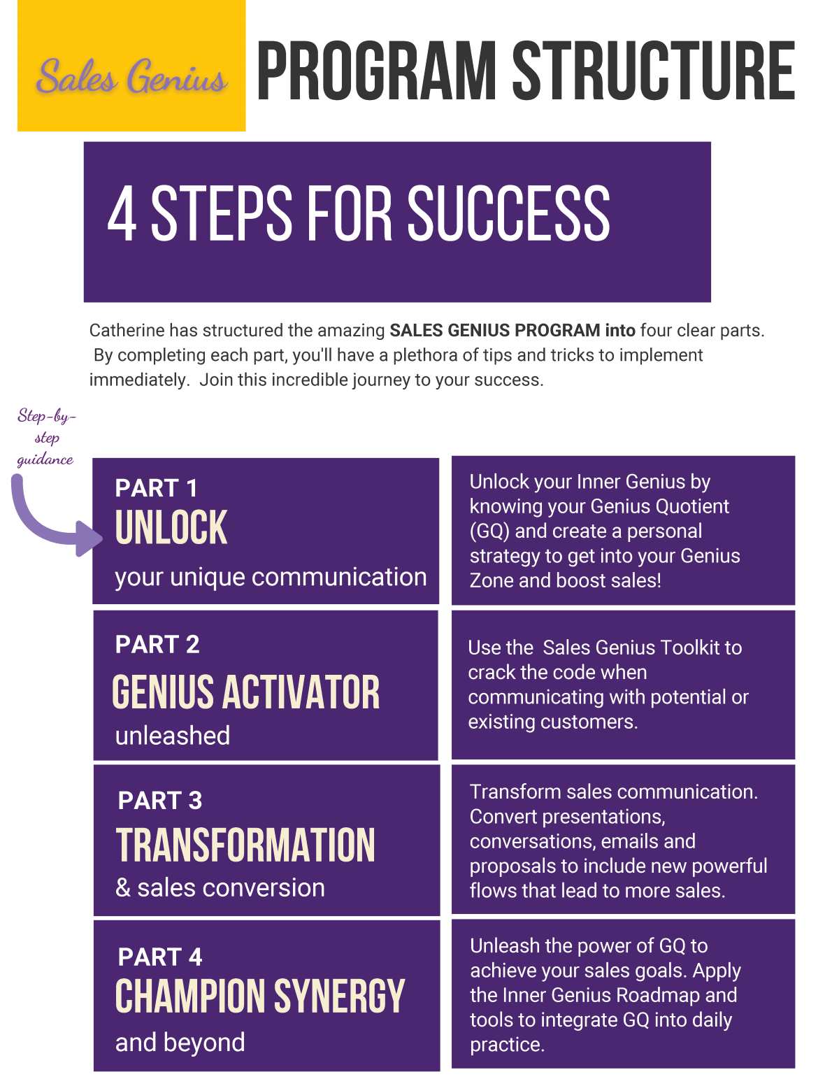 Program structure in 4 steps