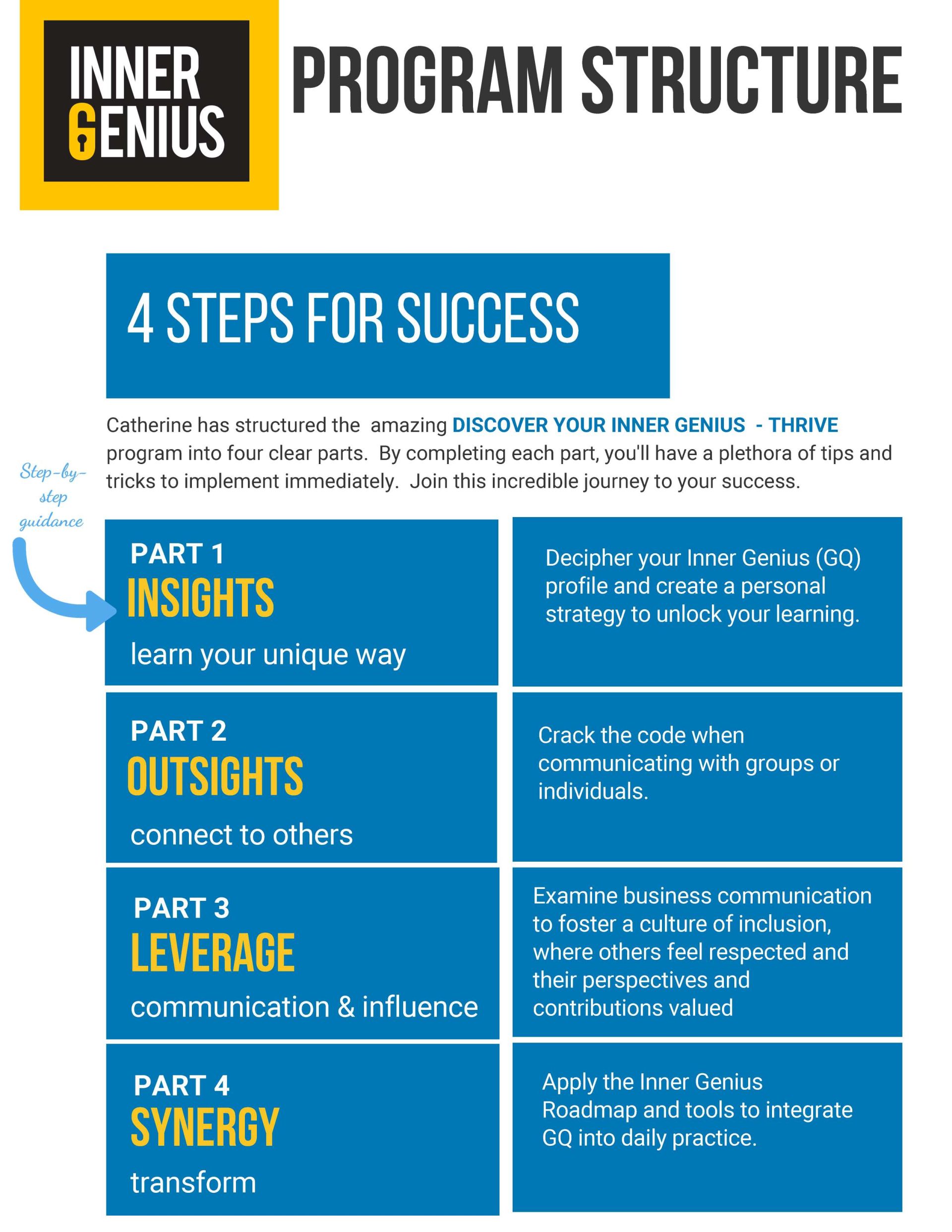 Program structure in 4 steps