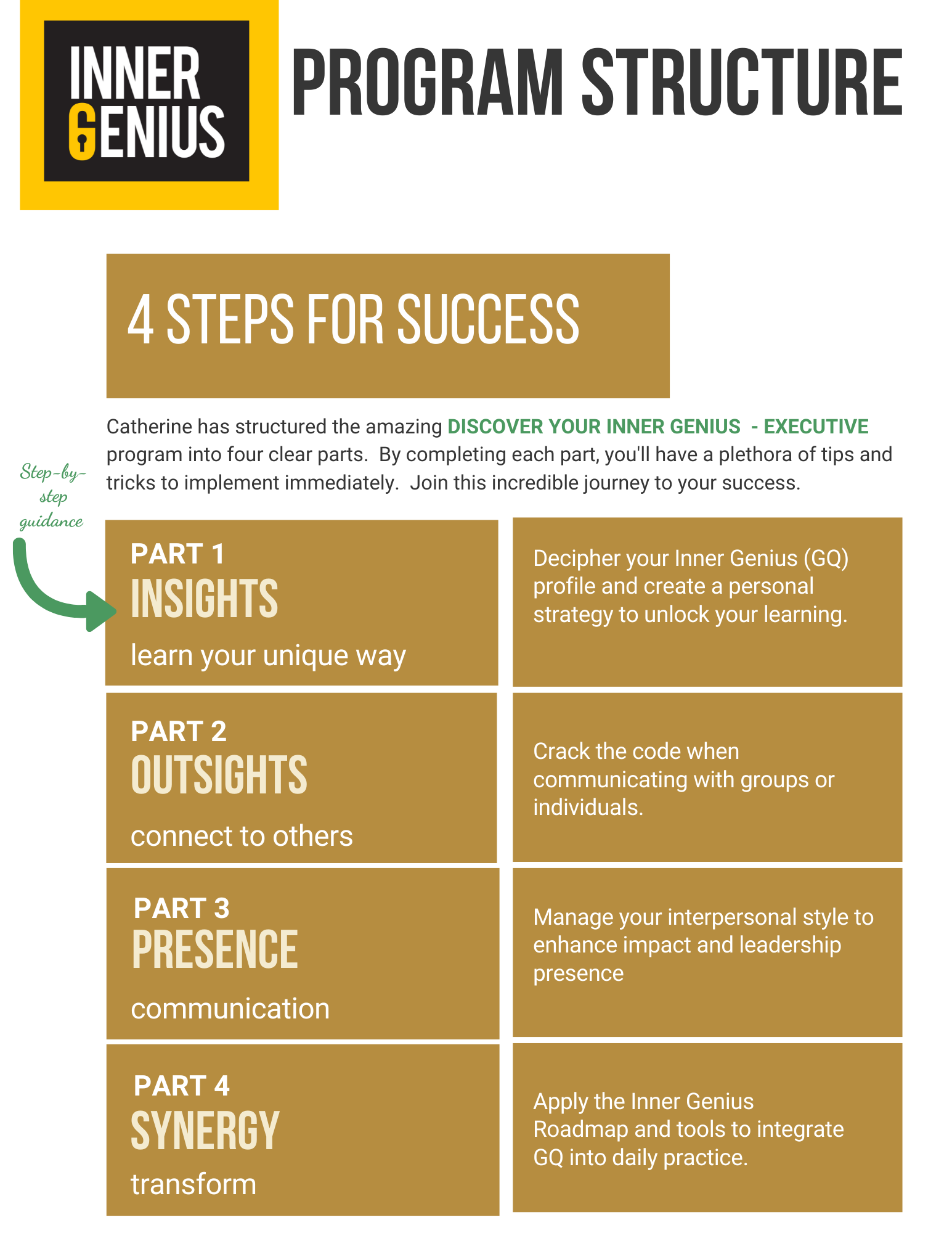 Program structure in 4 steps