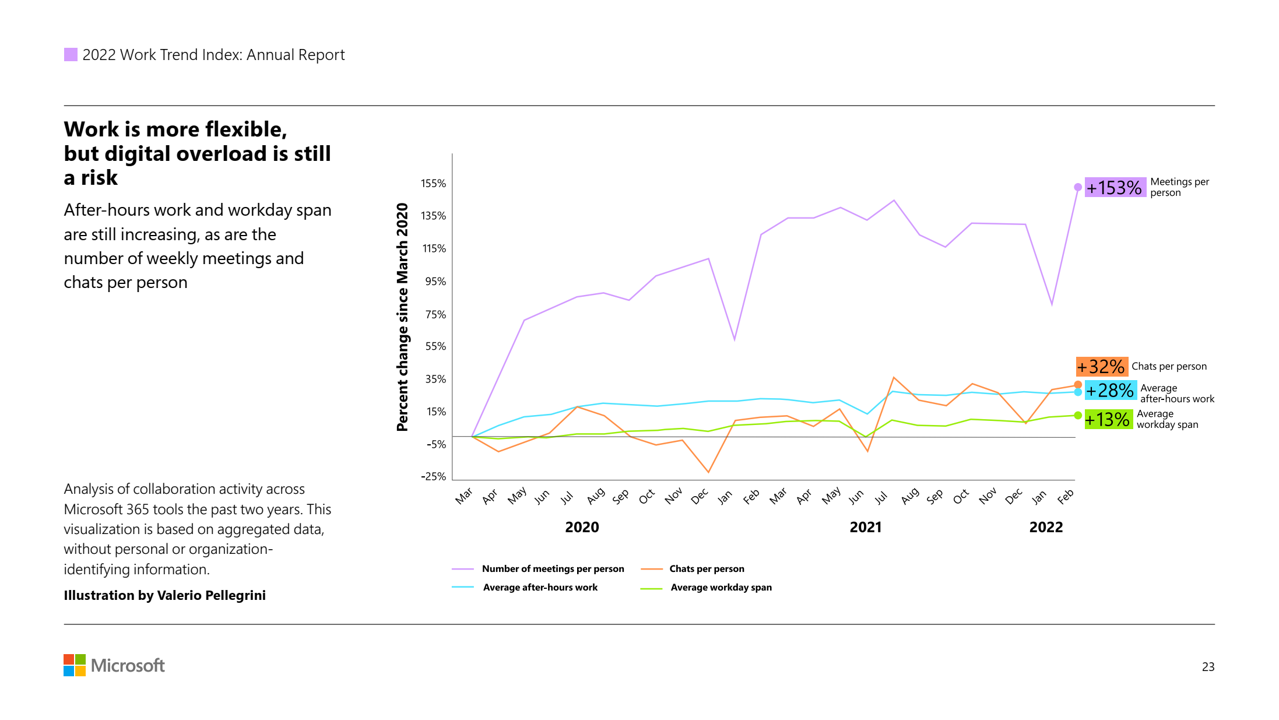 Stats and trends