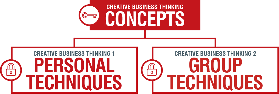 Creative Business Thinking Suite