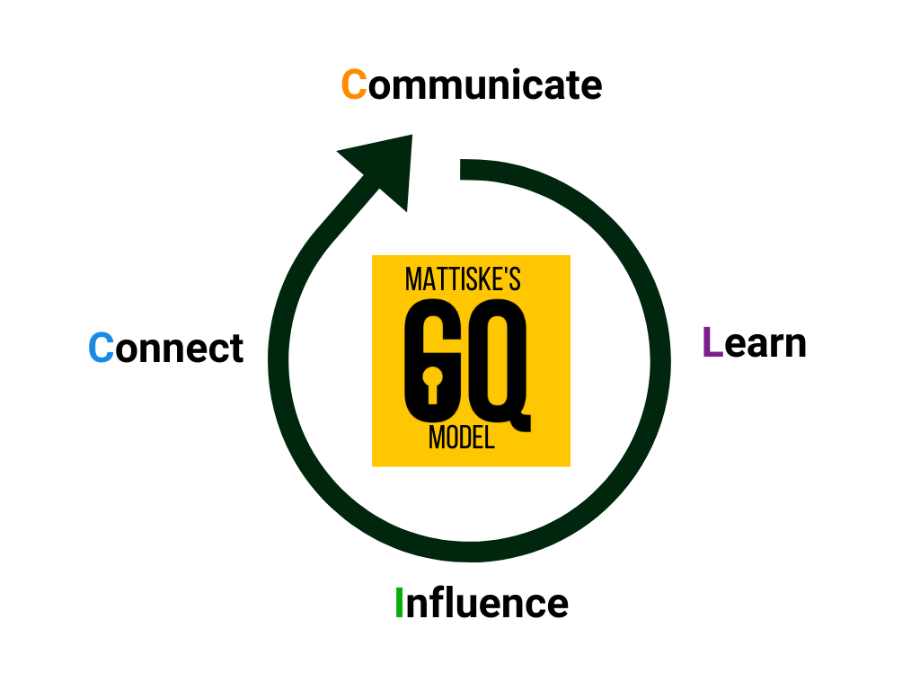 Catherine Mattiske's Genius Quotient CLIC Model