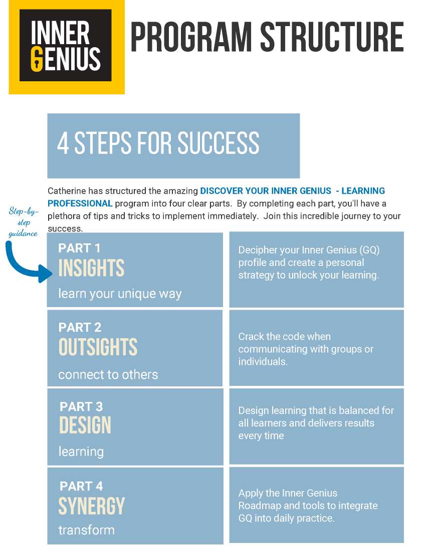 Program structure in 4 steps