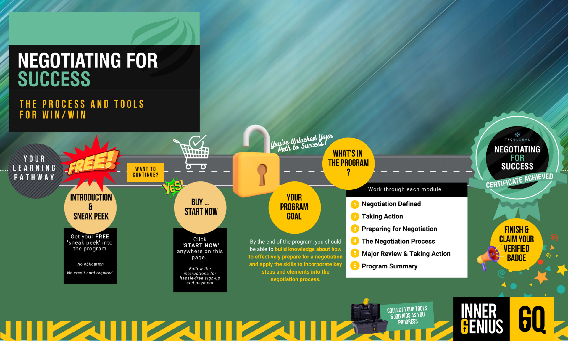 Program roadmap NFS