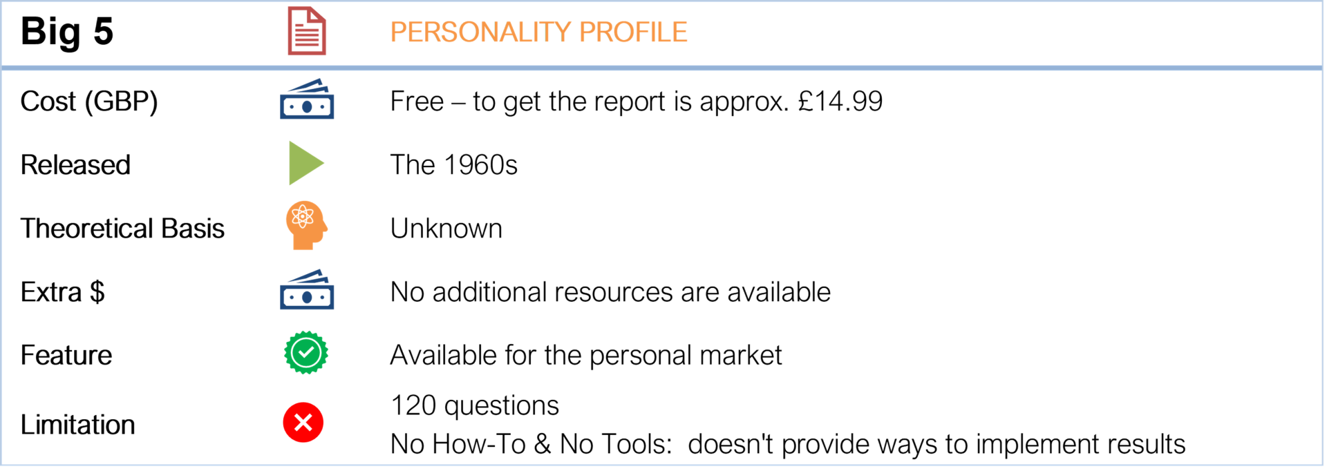 Big 5 personality traits