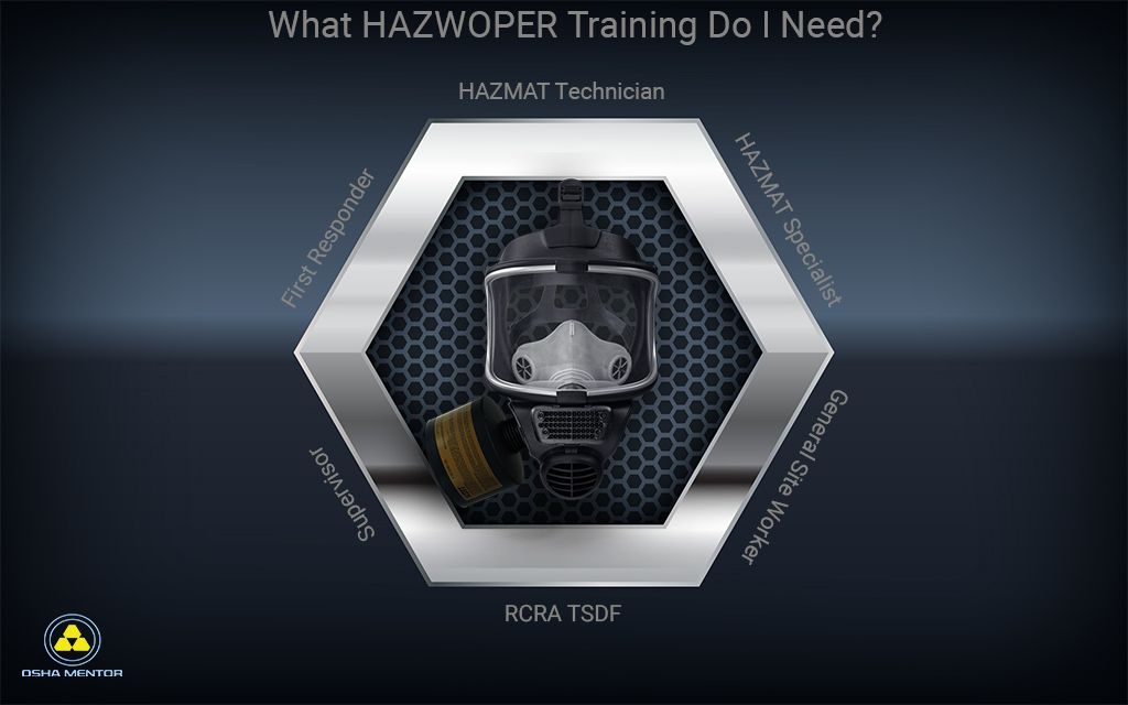 What HAZWOPER Training Do I Need?
