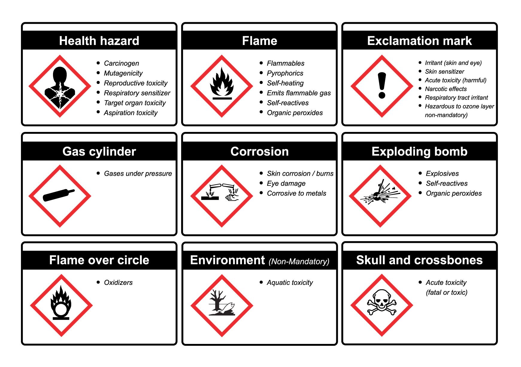 GHS Hazard Symbols and Pictograms