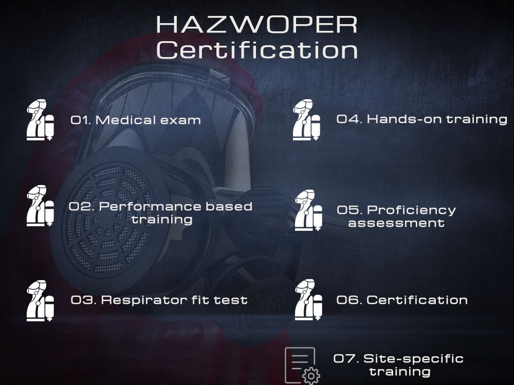 HAZWOPER Certification