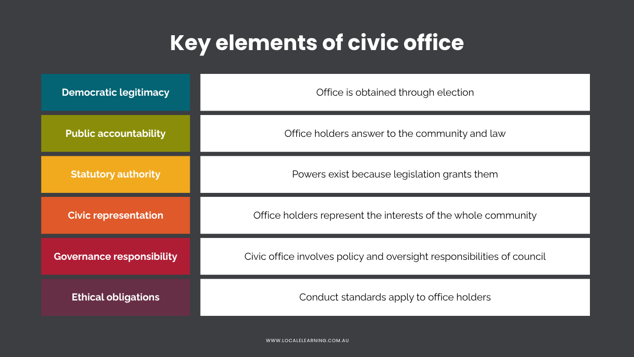 Key elements of civic office in local government