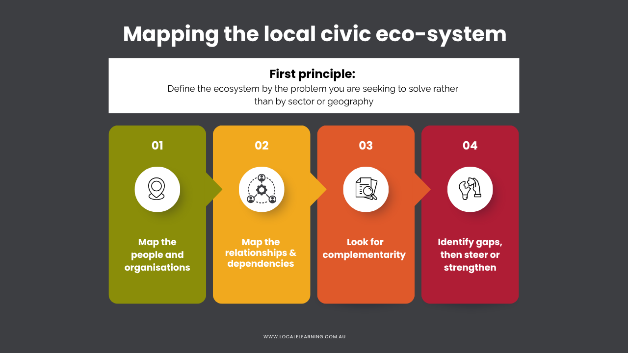 Mapping the local civic ecosytem