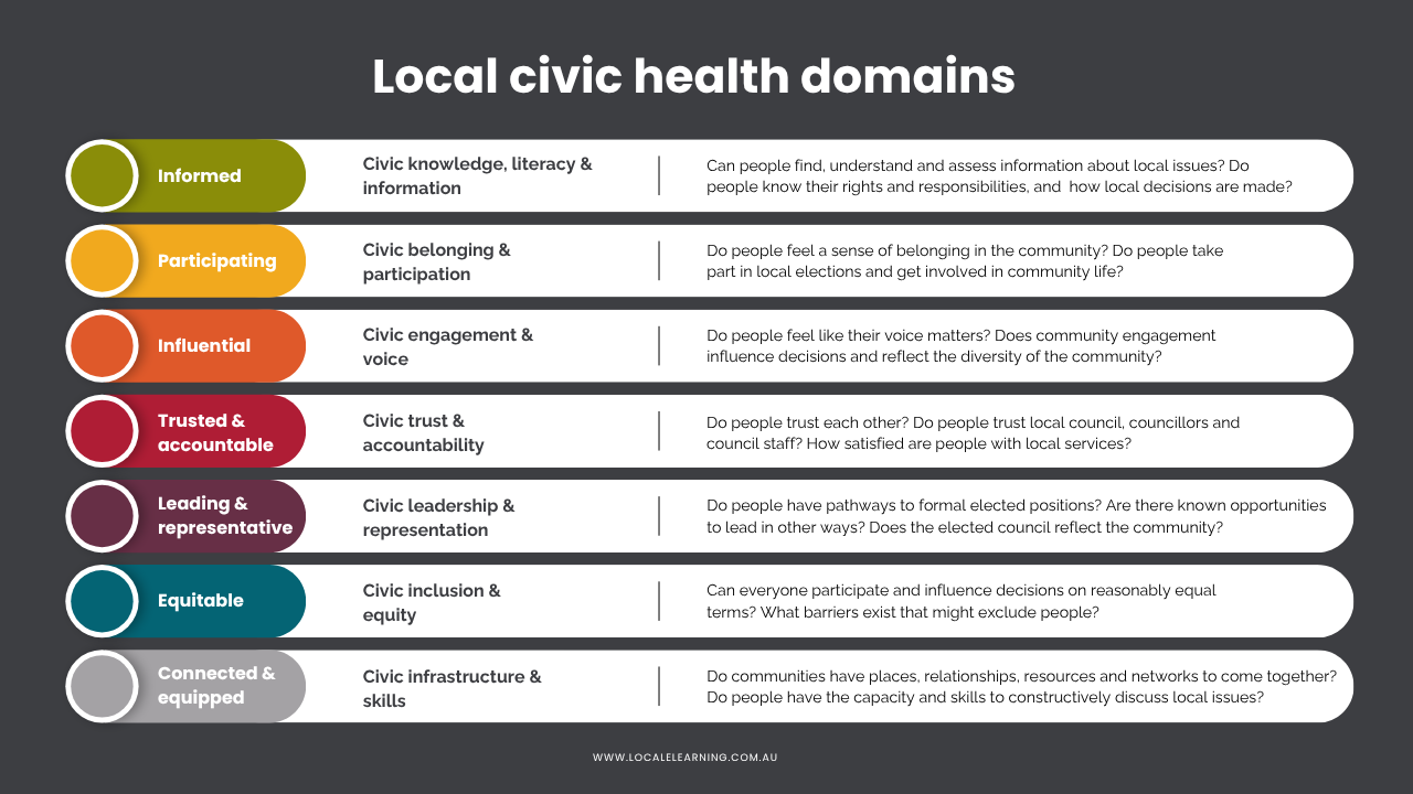 Local civic health domains - Locale Learning