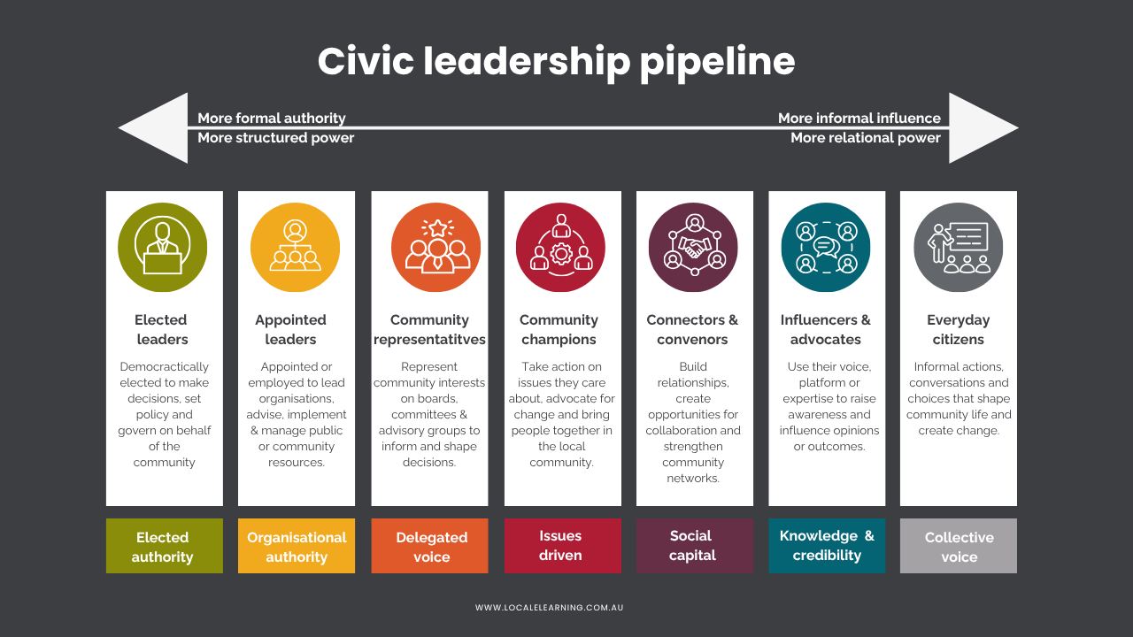 Civic leadership pipeline - Locale Learni