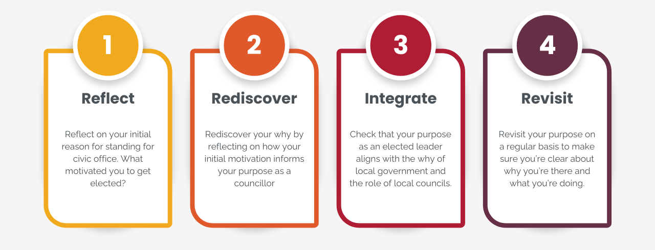 Four steps to reconnecting with your purpose a a councillor