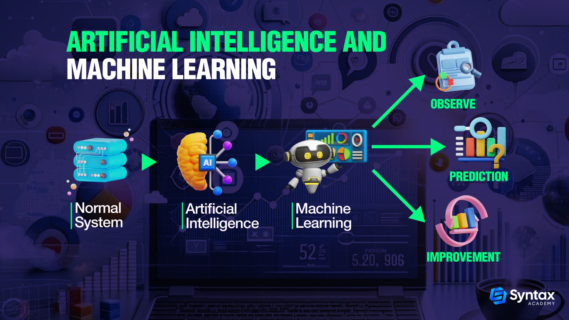 Artificla Intelligence and Machine Learning 