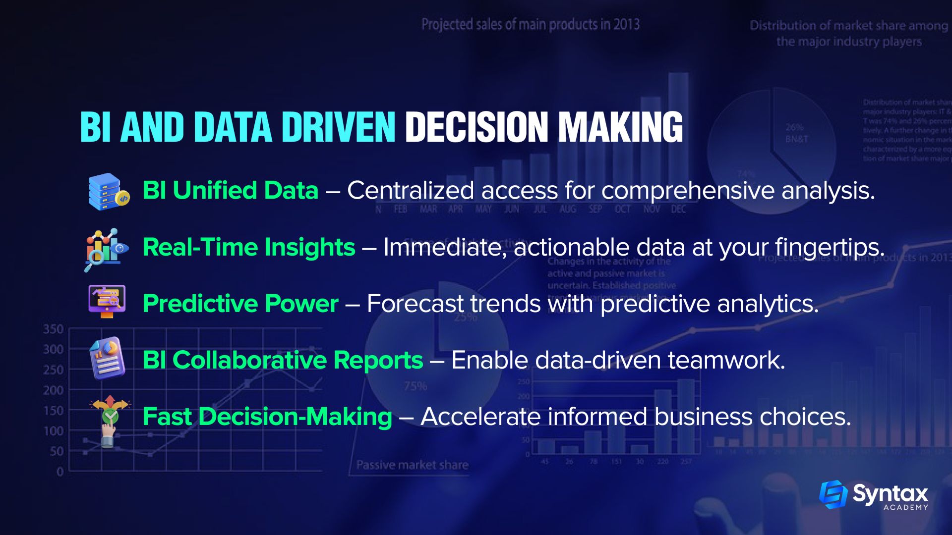 BI and  data driven decision making