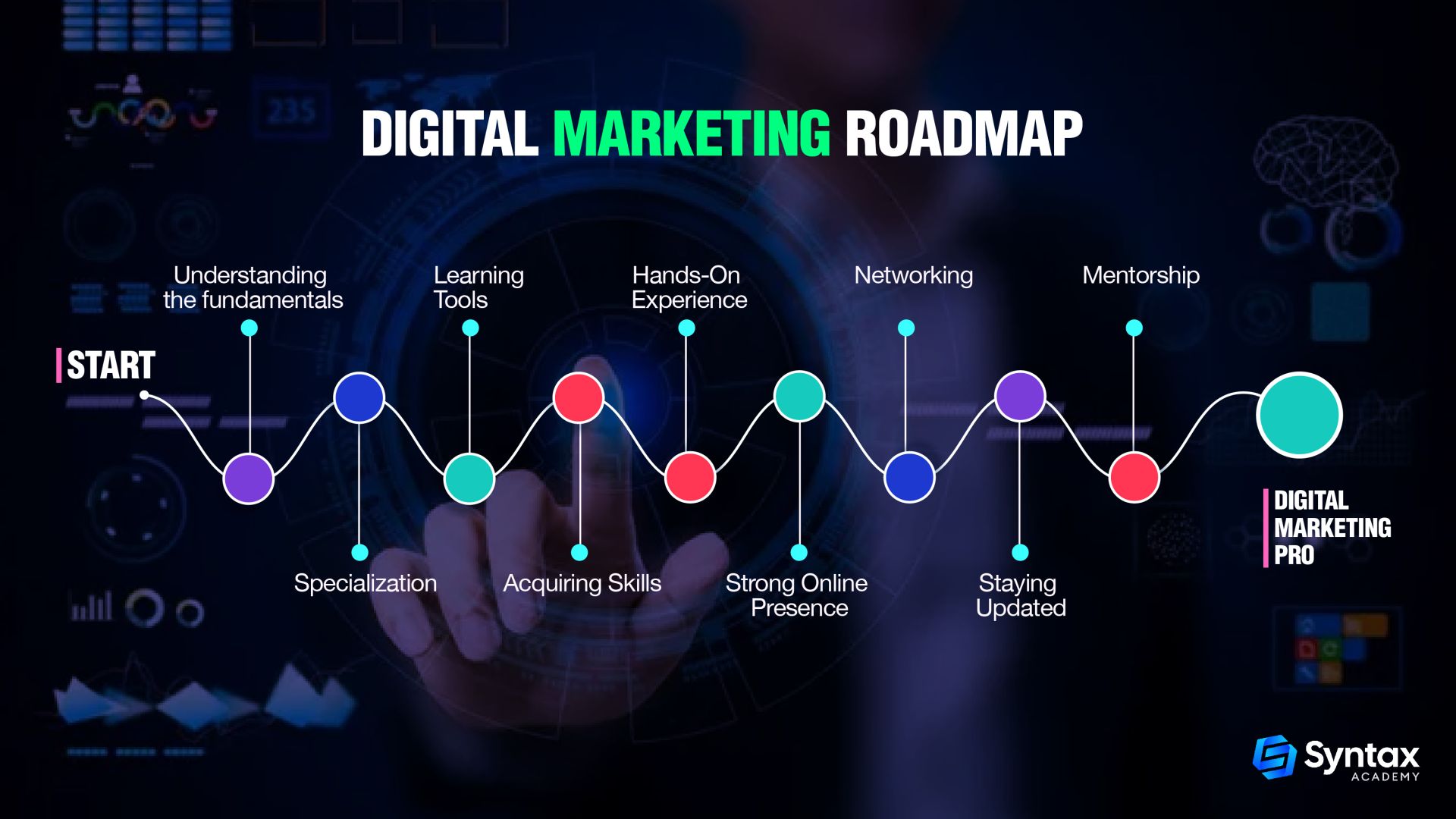 Digital Marketing Roadmap 