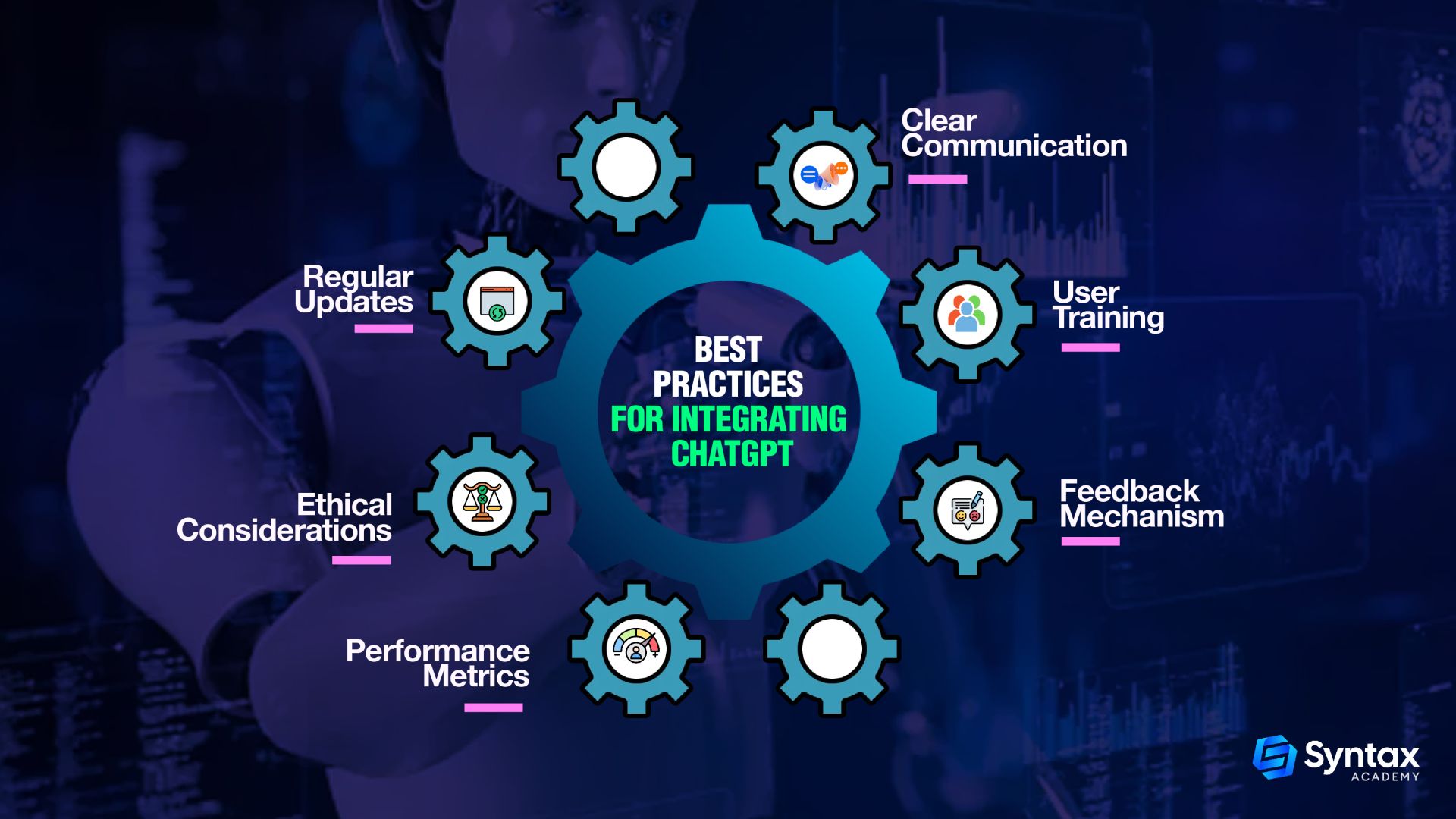 Best Practises for integrating ChatGPT 