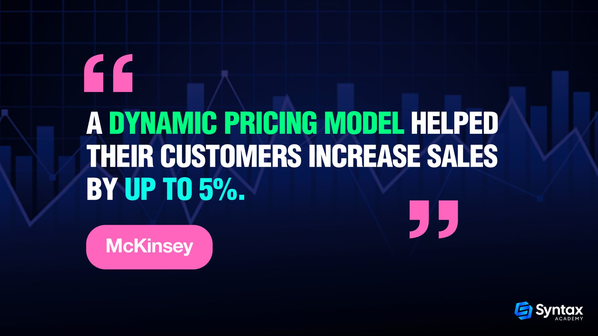 Dynamic Pricing Model 