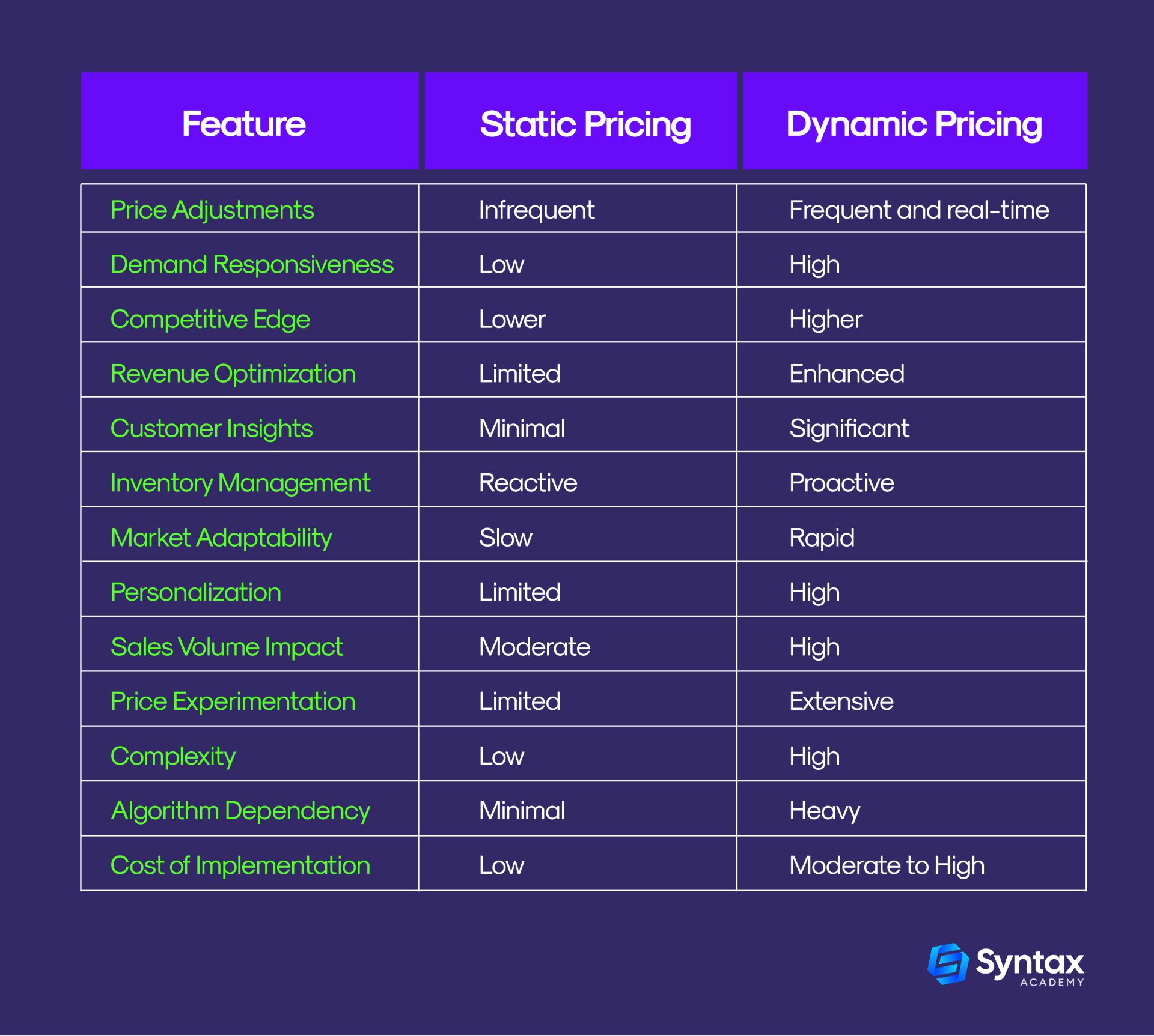 Comparison - Static Vs Dynamic 