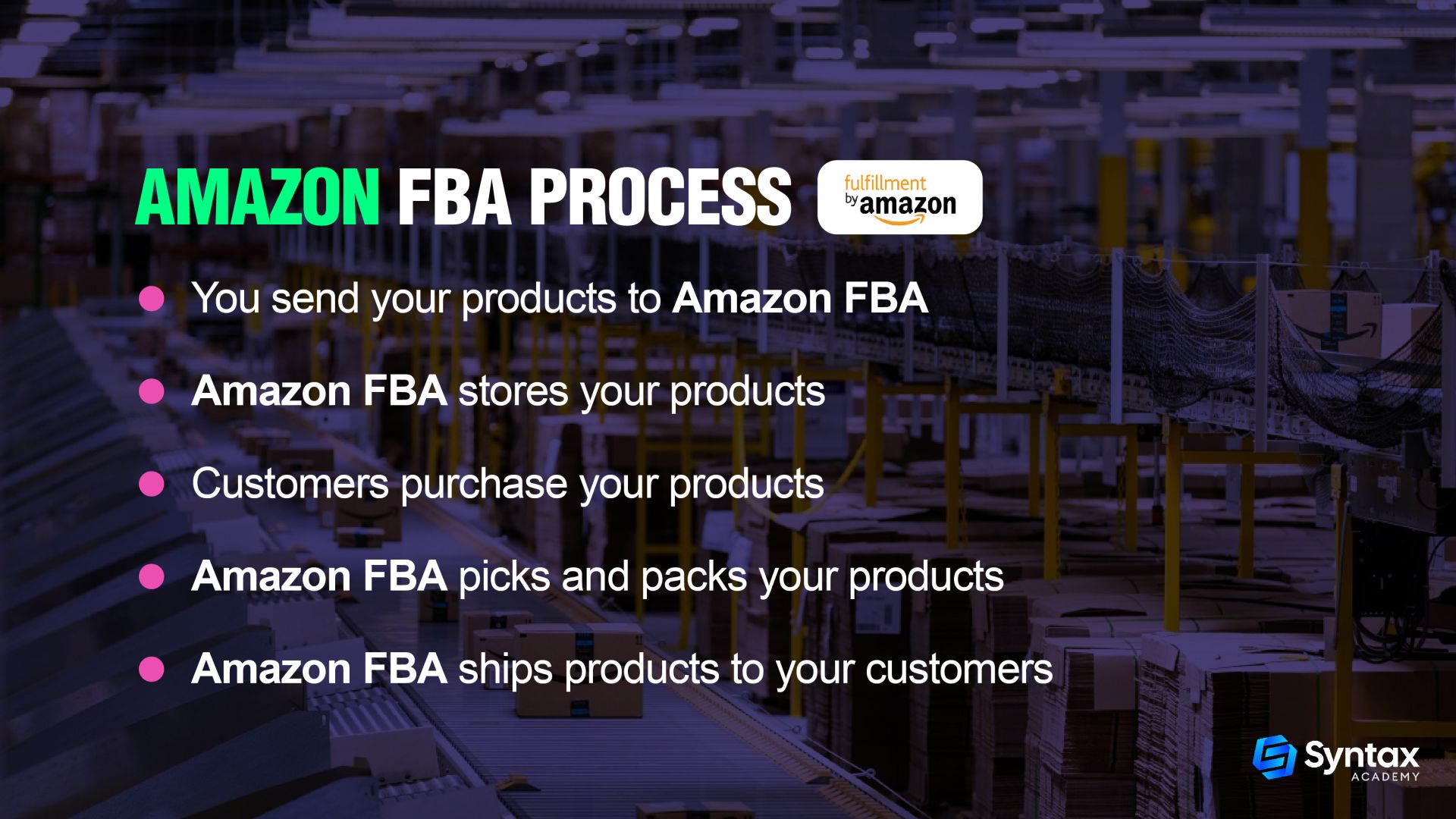 Amazon FBA Process 