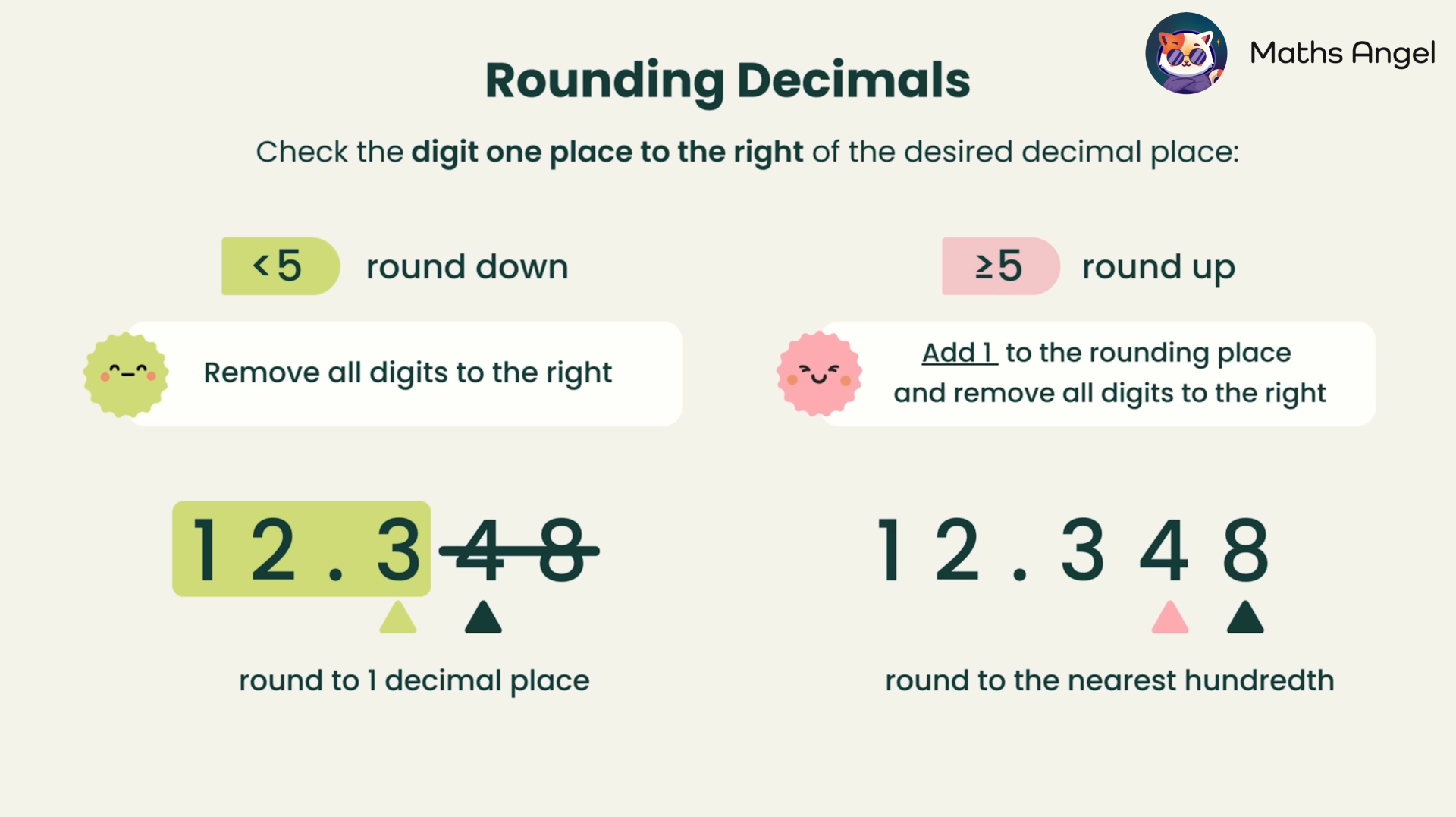 Decimal places and place value chart showing number 12.348 with illustrations highlighting tenths, hundredths, and thousandths.