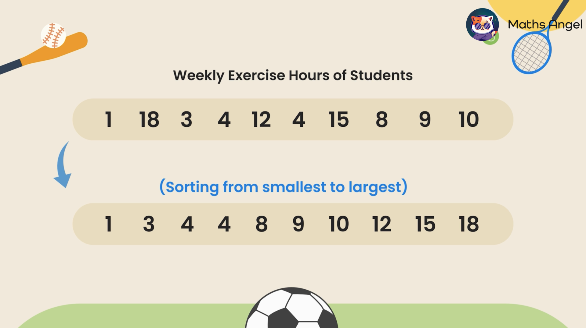 Weekly exercise hours of students, initially unordered and then sorted from smallest to largest.