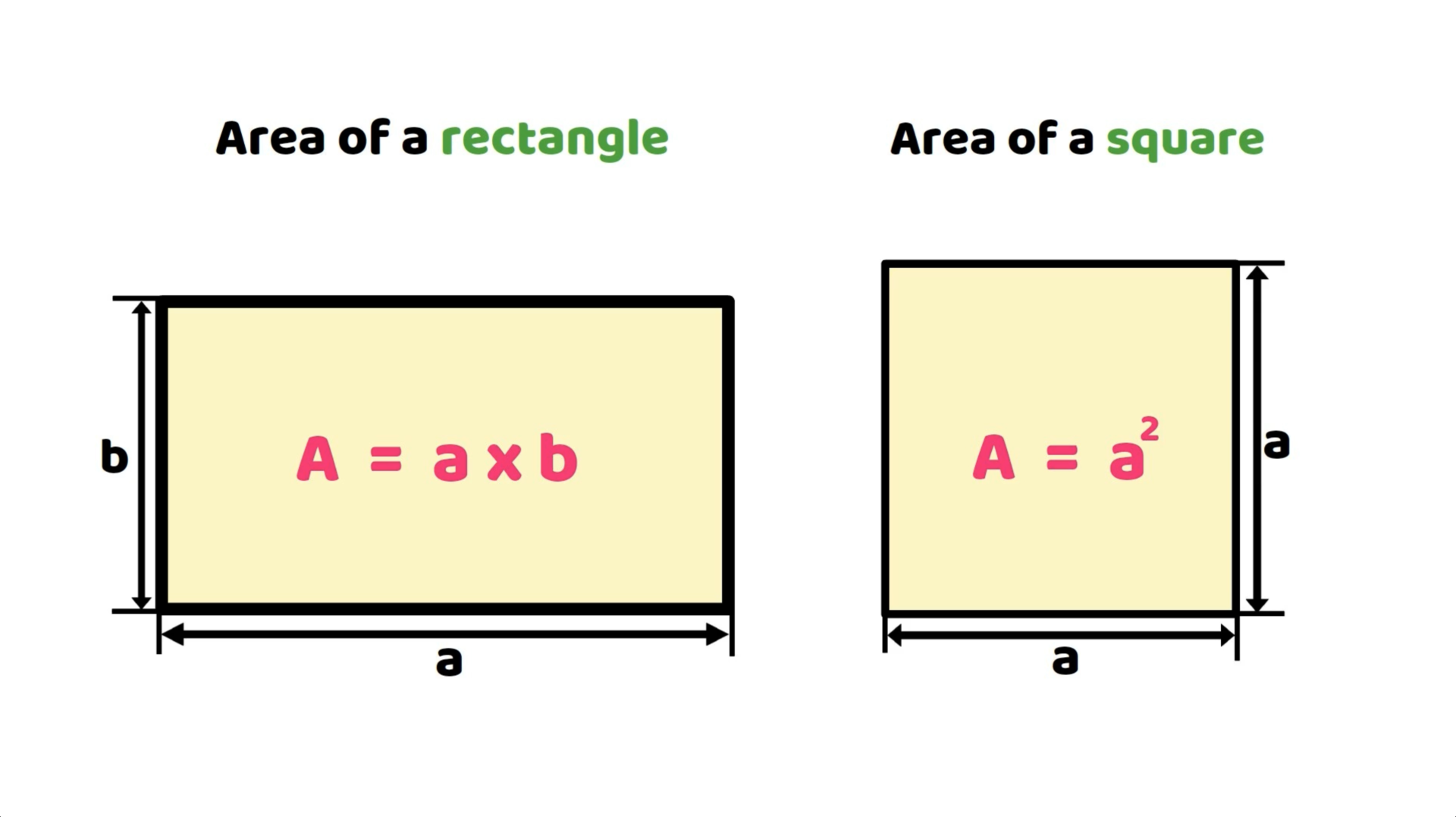 Formula for calculating the area of a rectangle (A = a × b) and a square (A = a²).