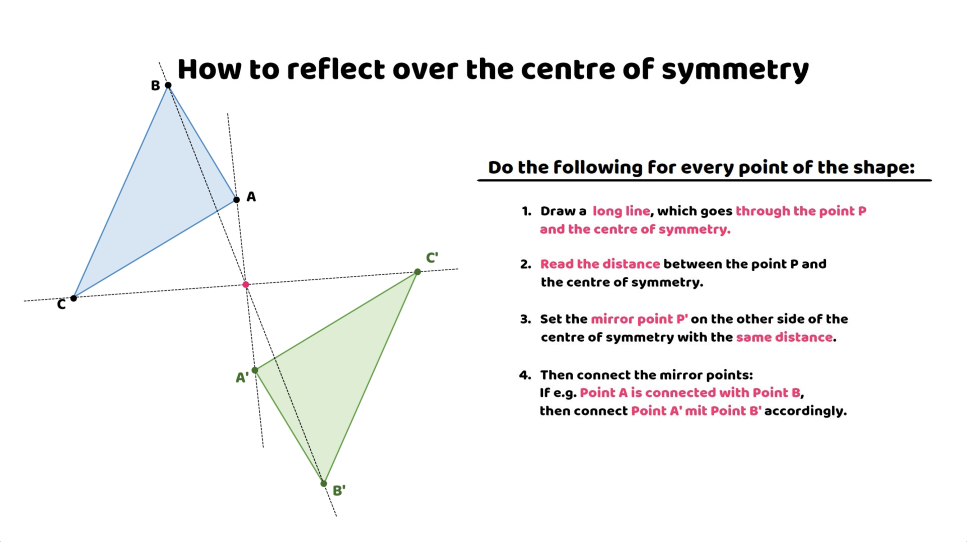 Instructions for reflecting a triangle over the centre of symmetry, showing the original and reflected triangles with points A, B, C and A', B', C'.