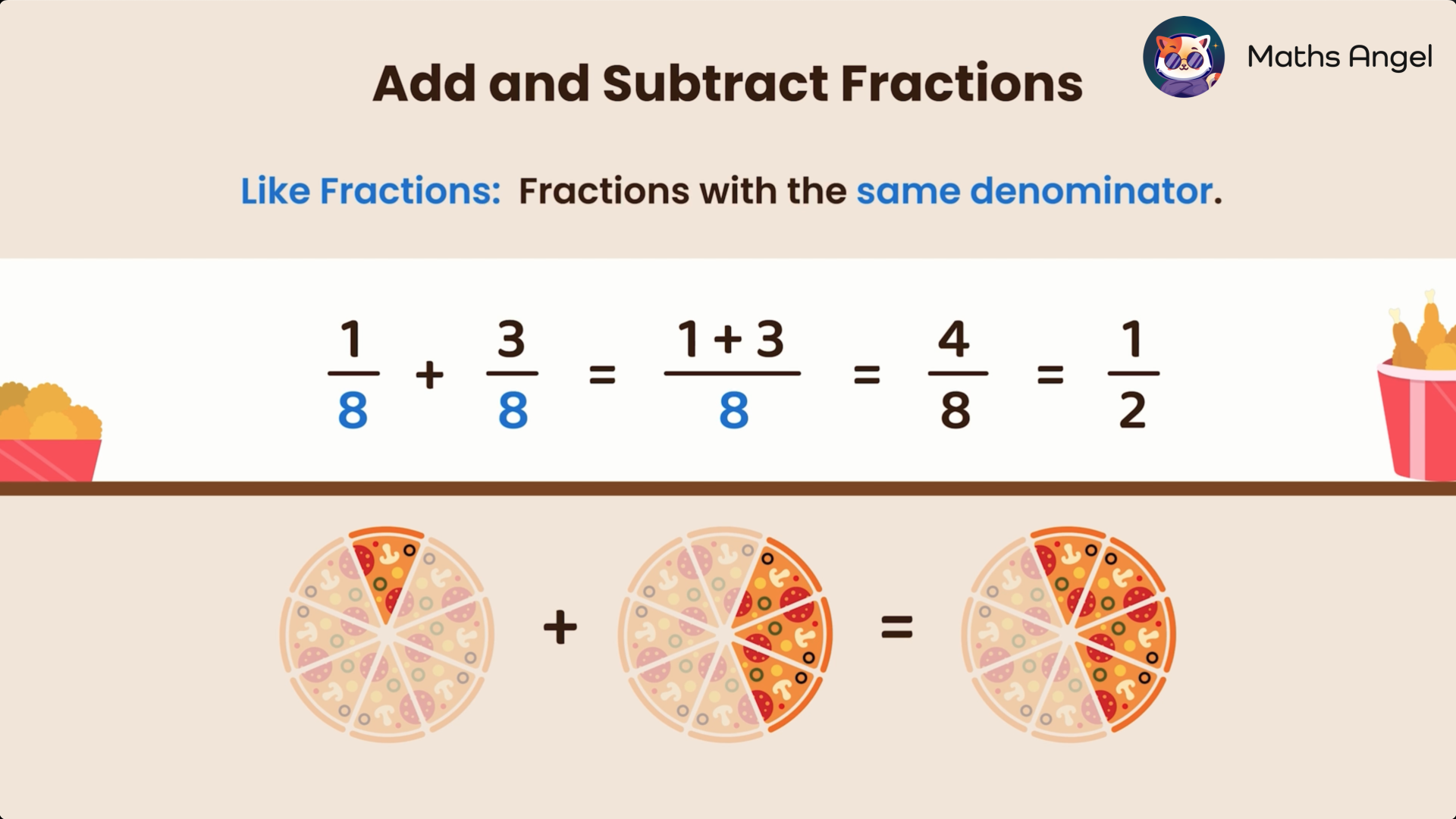 Explanation of the addition of fractions with the same denominator using pizza slices to illustrate.