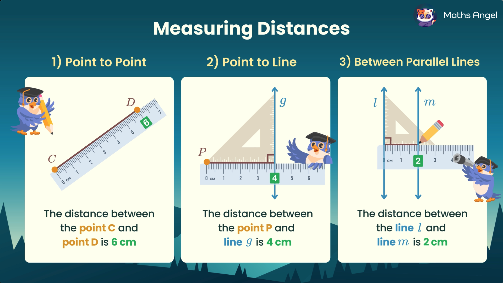 Measuring distances between points and lines, showing examples of point to point, point to line, and between parallel lines.