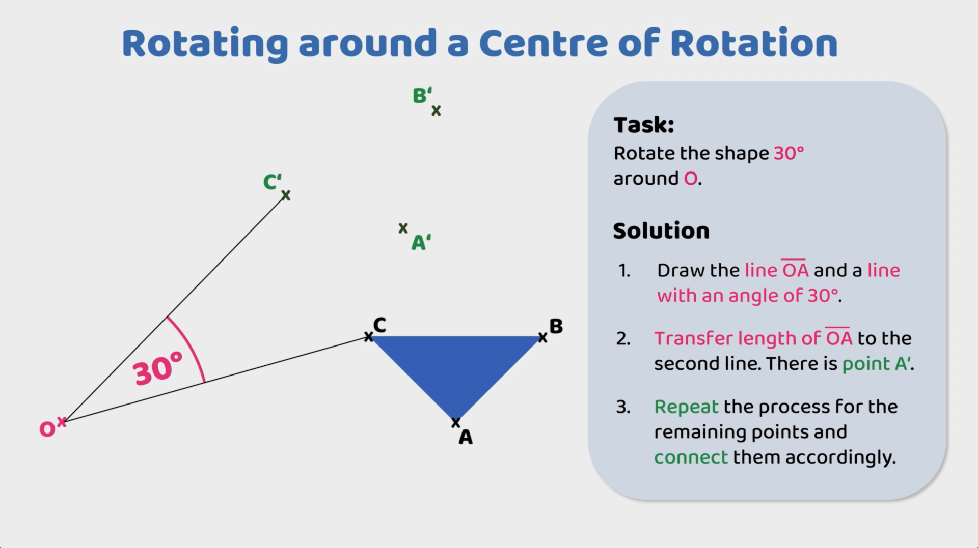 Rotating a triangle 30 degrees around a centre of rotation with steps for drawing lines and transferring lengths.