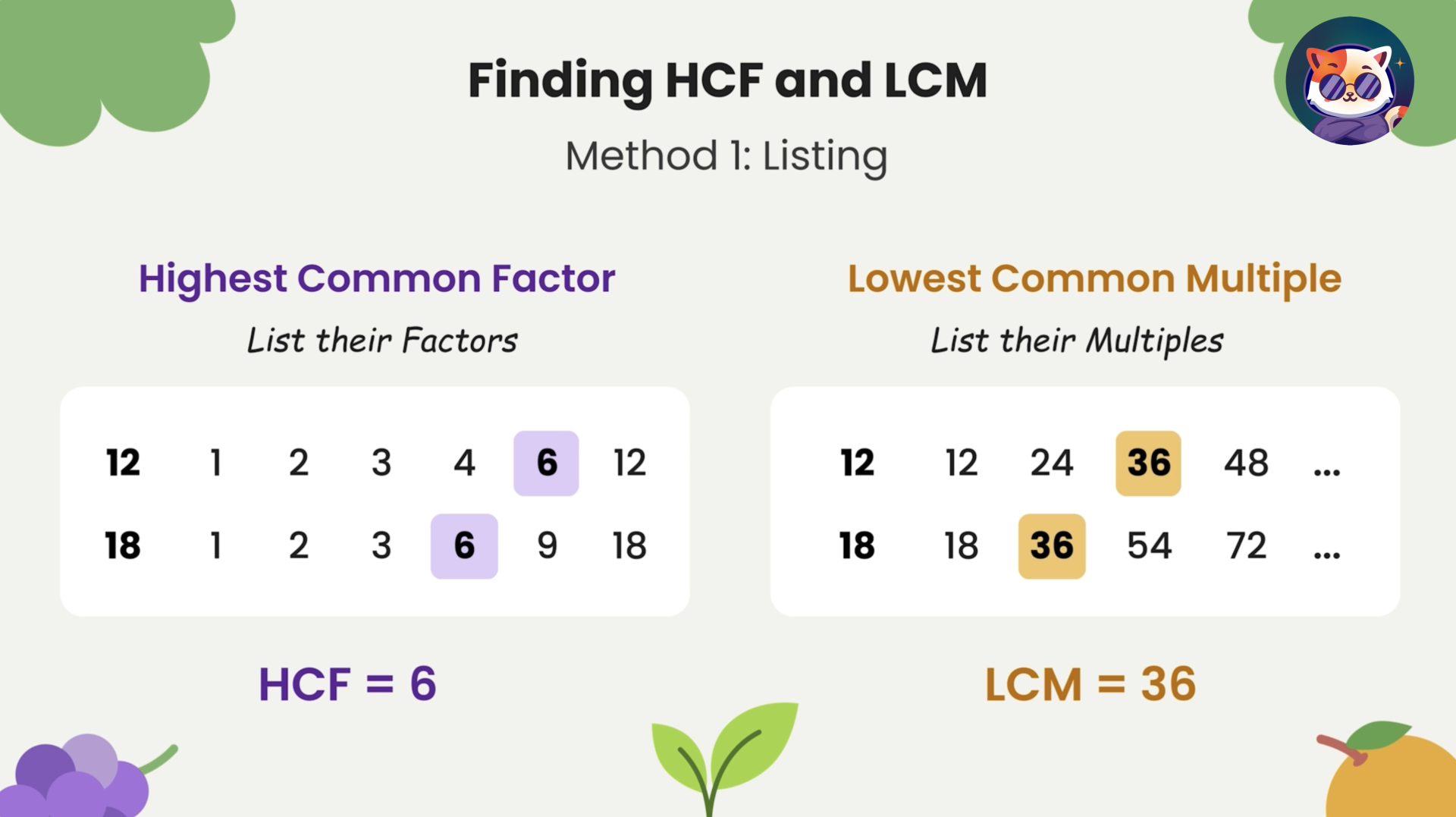 GCSE Maths guide on finding HCF by listing factors and LCM by listing multiples.