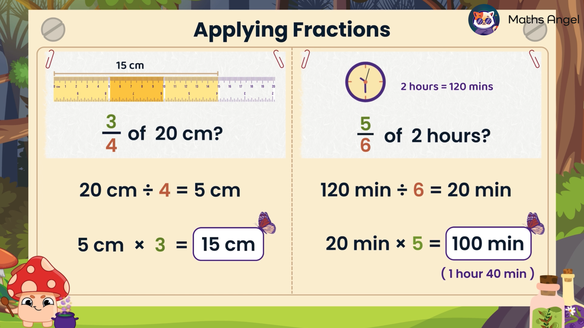 Applying fractions to real-world examples, including finding 3/4 of 20 cm using a ruler and 5/6 of 2 hours using a clock.