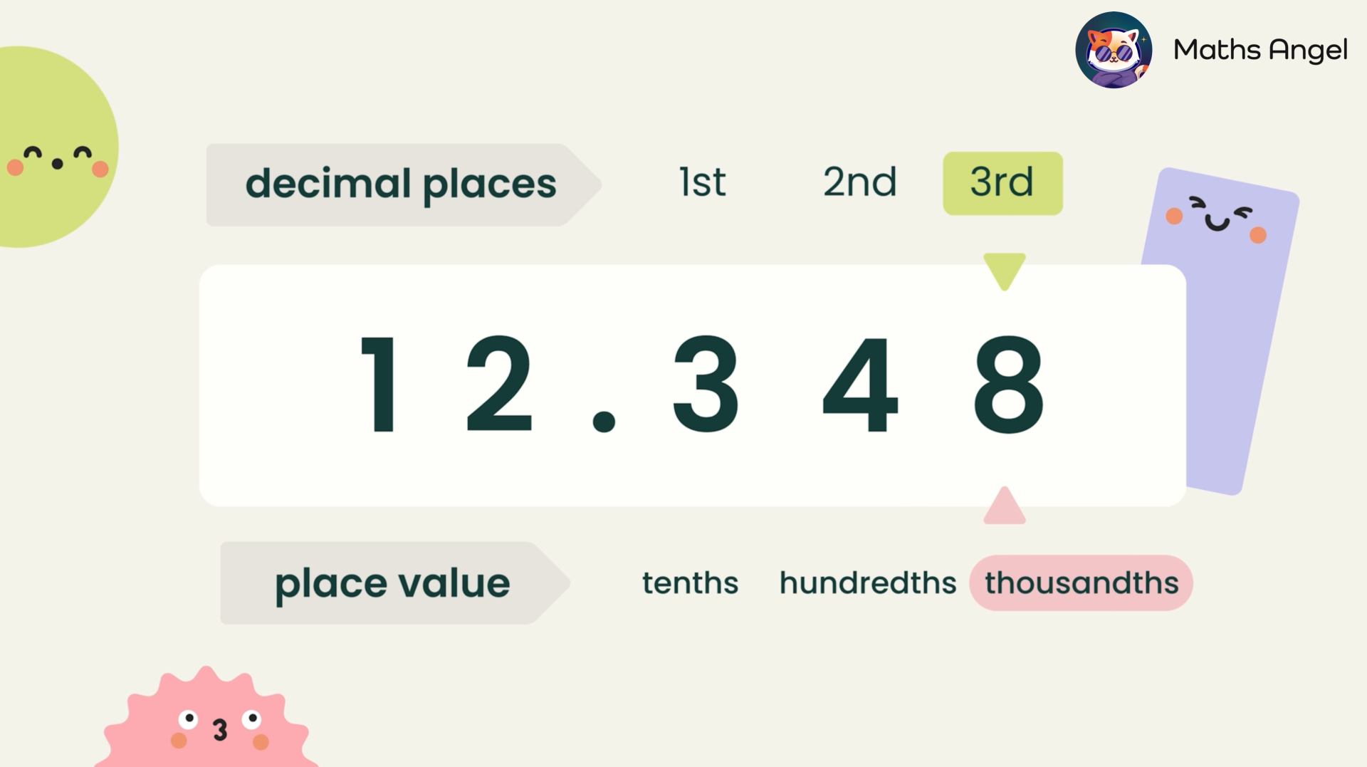 Decimal places and place value chart showing number 12.348 with illustrations highlighting tenths, hundredths, and thousandths.