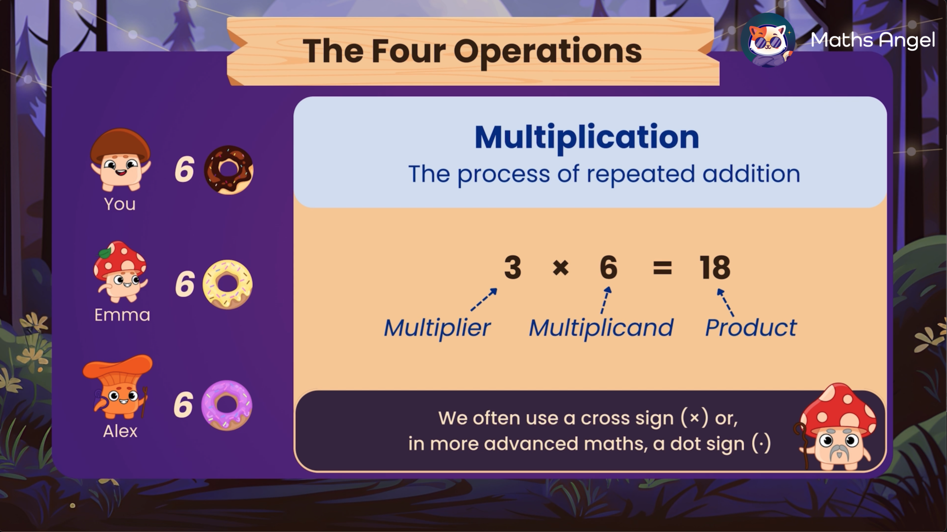 Explanation of multiplication 3 x 6 = 18, showing multiplier, multiplicand, and product. ​