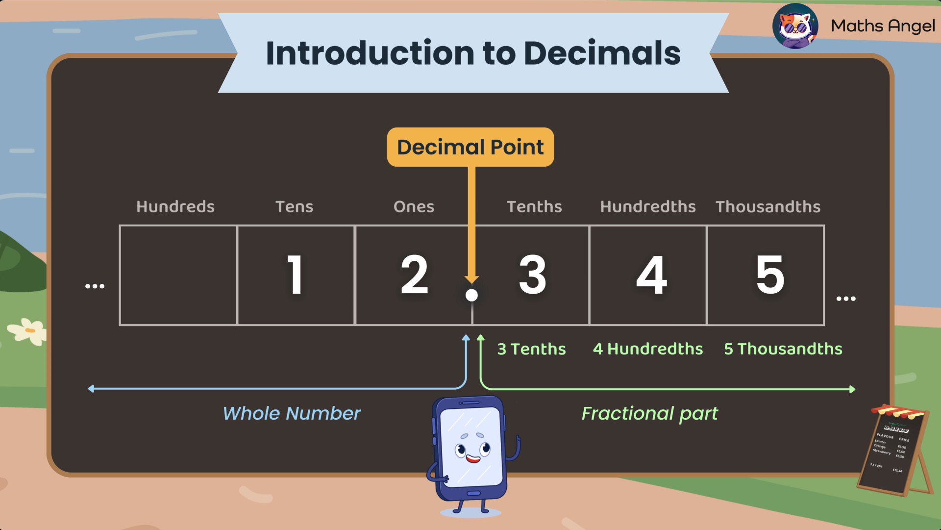 Place value chart introducing decimals, sort digits from hundreds to thousandths, with the number 12.345 split into whole number and fractional parts.