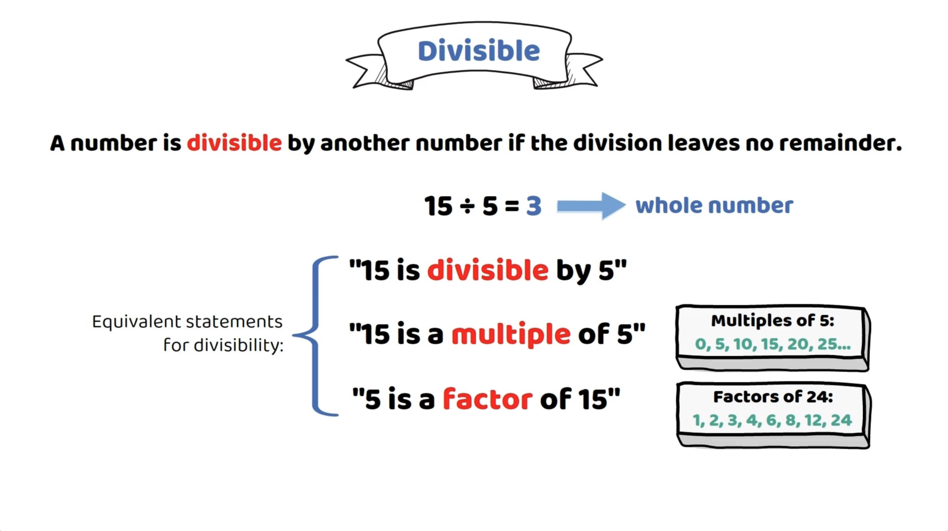 Divisibility and equivalent statements. For example, statement 15 is divisible by 5 is equivalent to 15 is a multiple of 5, or 5 is a factor of 15.