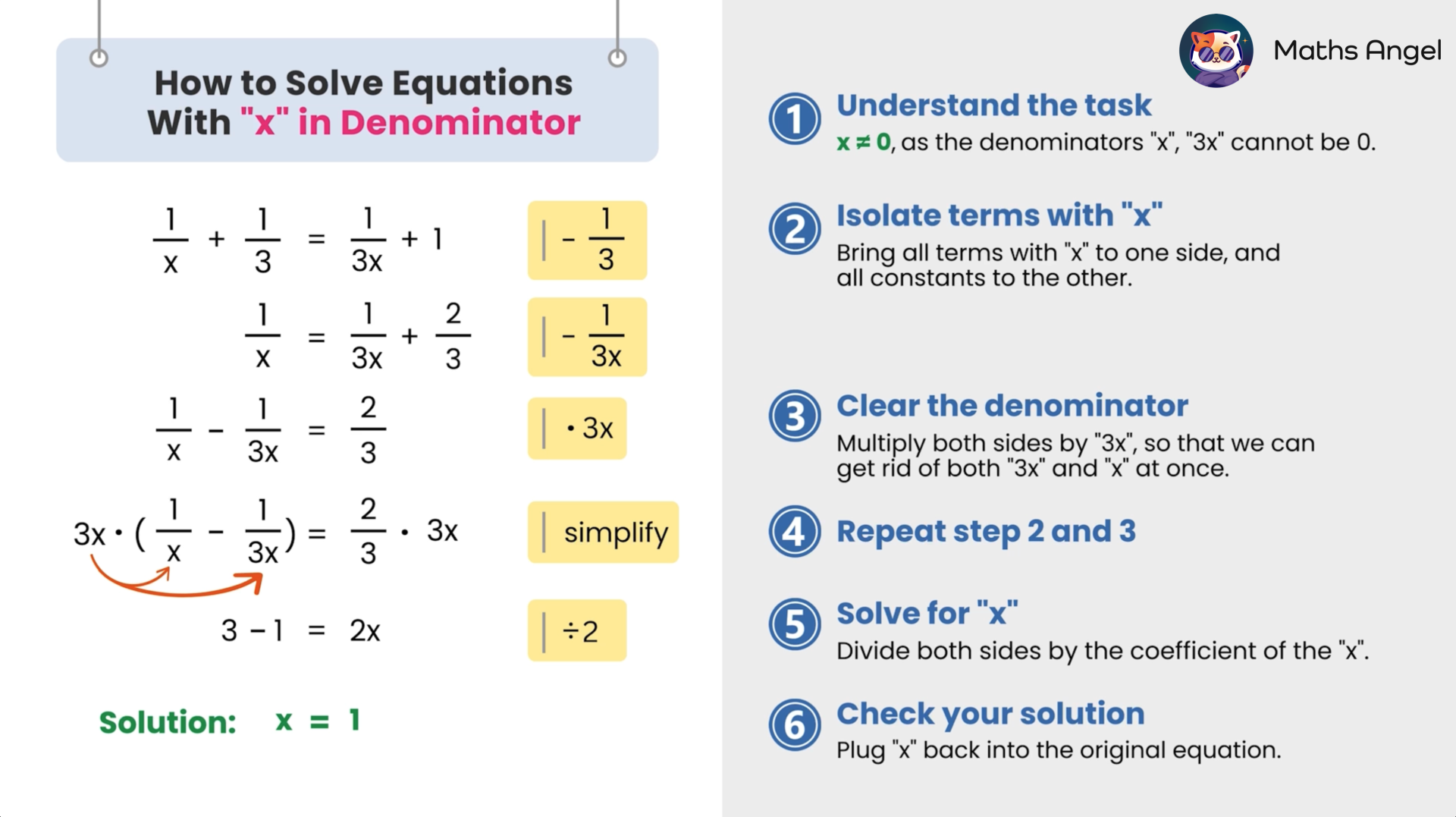 Solving equations with rational expressions where x is in the denominator, step-by-step process with a worked example and solution x = 1.